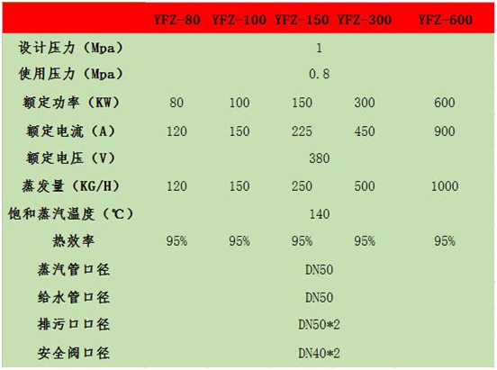 亞飛凌電蒸汽鍋爐常見(jiàn)故障及保養(yǎng)